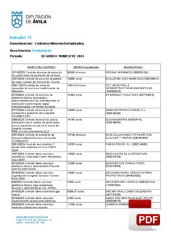 Contratos menores formalizados el 2º trimestre de 2024.