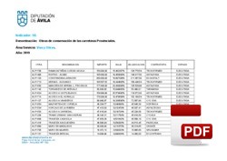 Obras dentro de la red de carreteras provinciales 2019