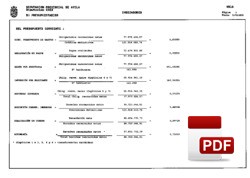 Ingresos y gastos fiscales por habitante 2023.