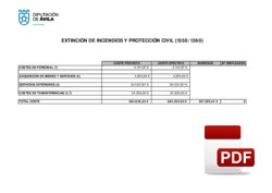 Costes/rendimientos de los servicios ejercicio 2023.