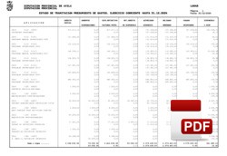 Estado tramitación presupuesto de gastos a 31-12-2024.