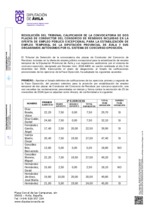 calificaciones-definitivas_2-conductores-consorcio-de-residuos.pdf