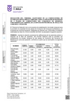 calificaciones-provisionales_2-conductores-concorcio-de-residuos.pdf