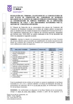 relacion-provisional-de-puntuacion_2-conductores-consorcio-de-residuos.pdf