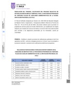 puntuaciones-definitivas_21-auxiliares-administrativos.pdf